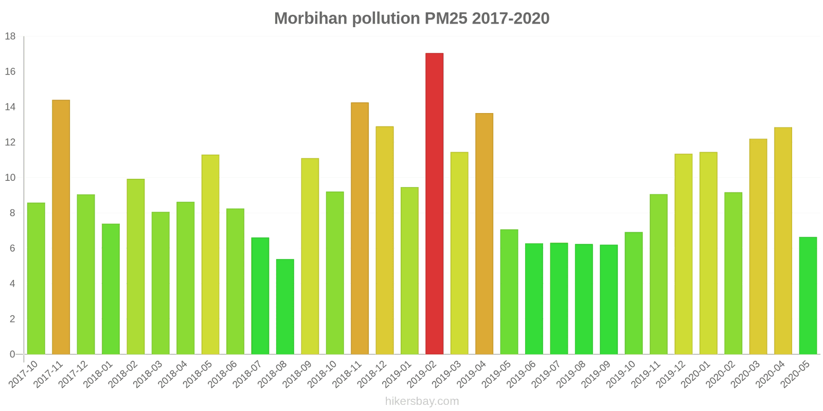 pollution pm25 hikersbay.com