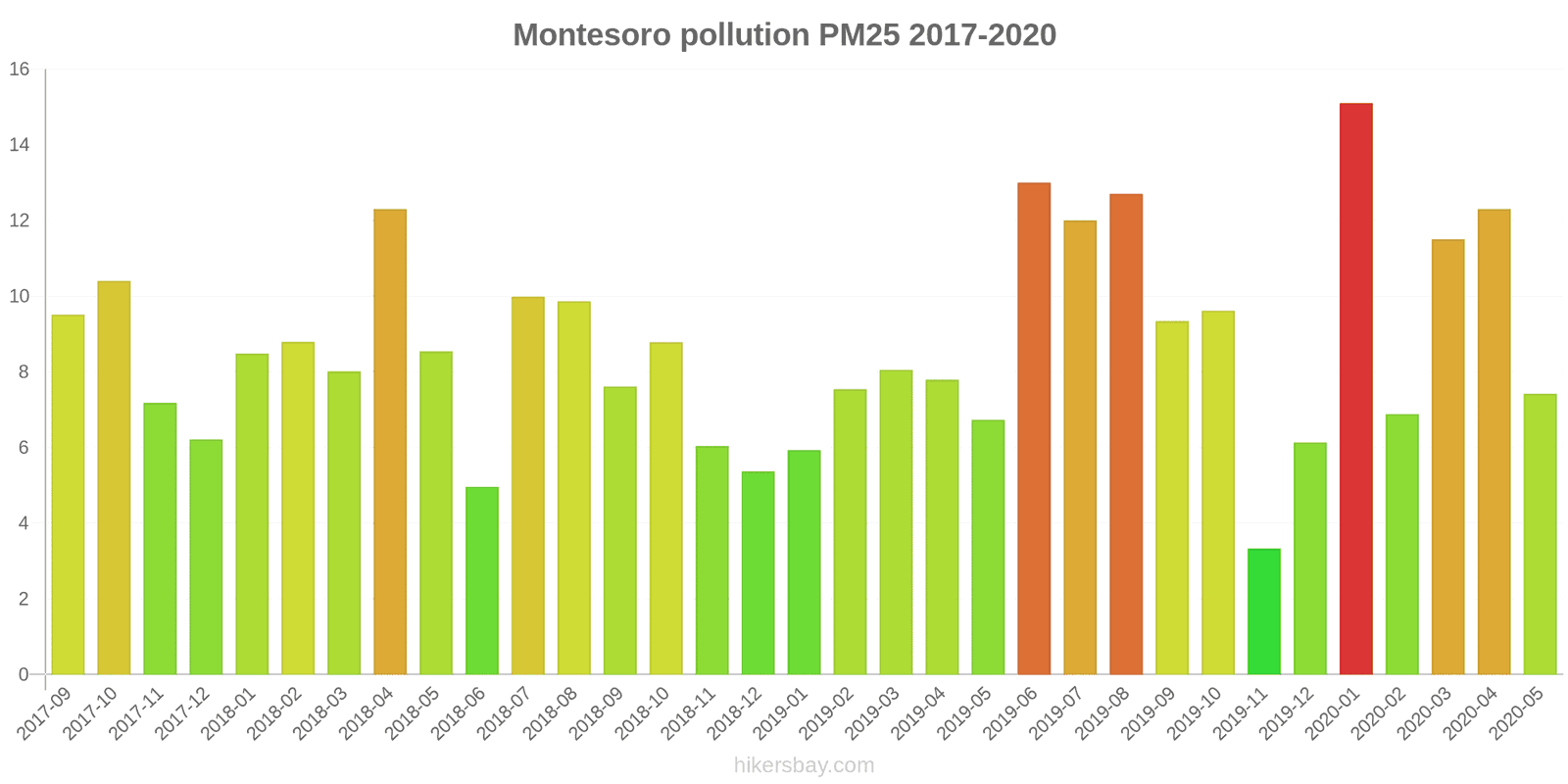 pollution pm25 hikersbay.com