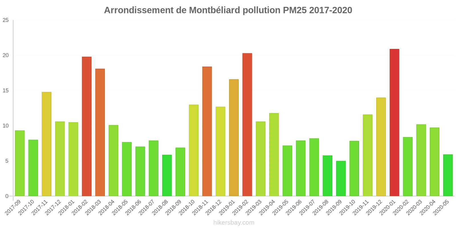 pollution pm25 hikersbay.com