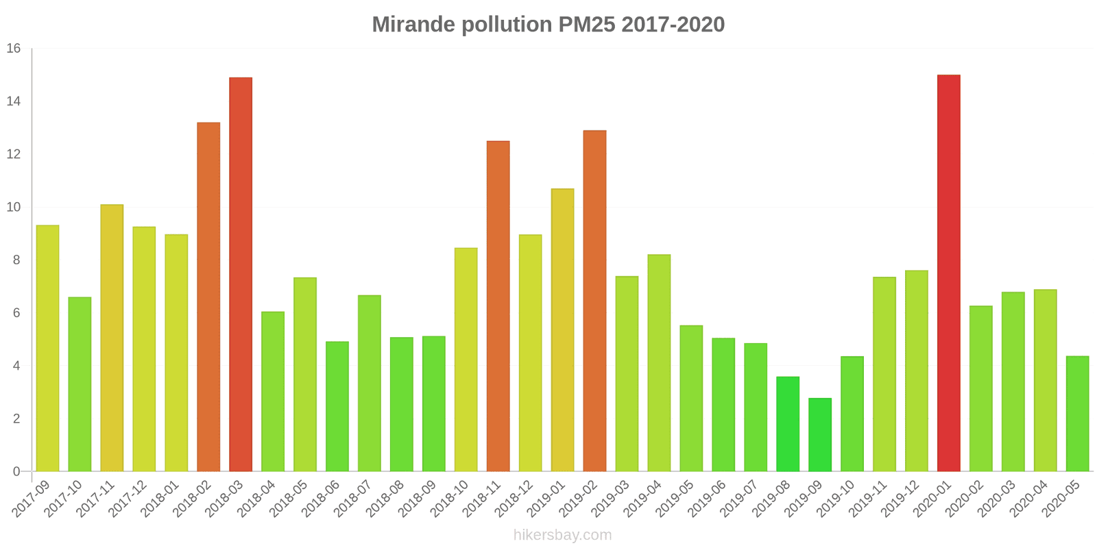 pollution pm25 hikersbay.com