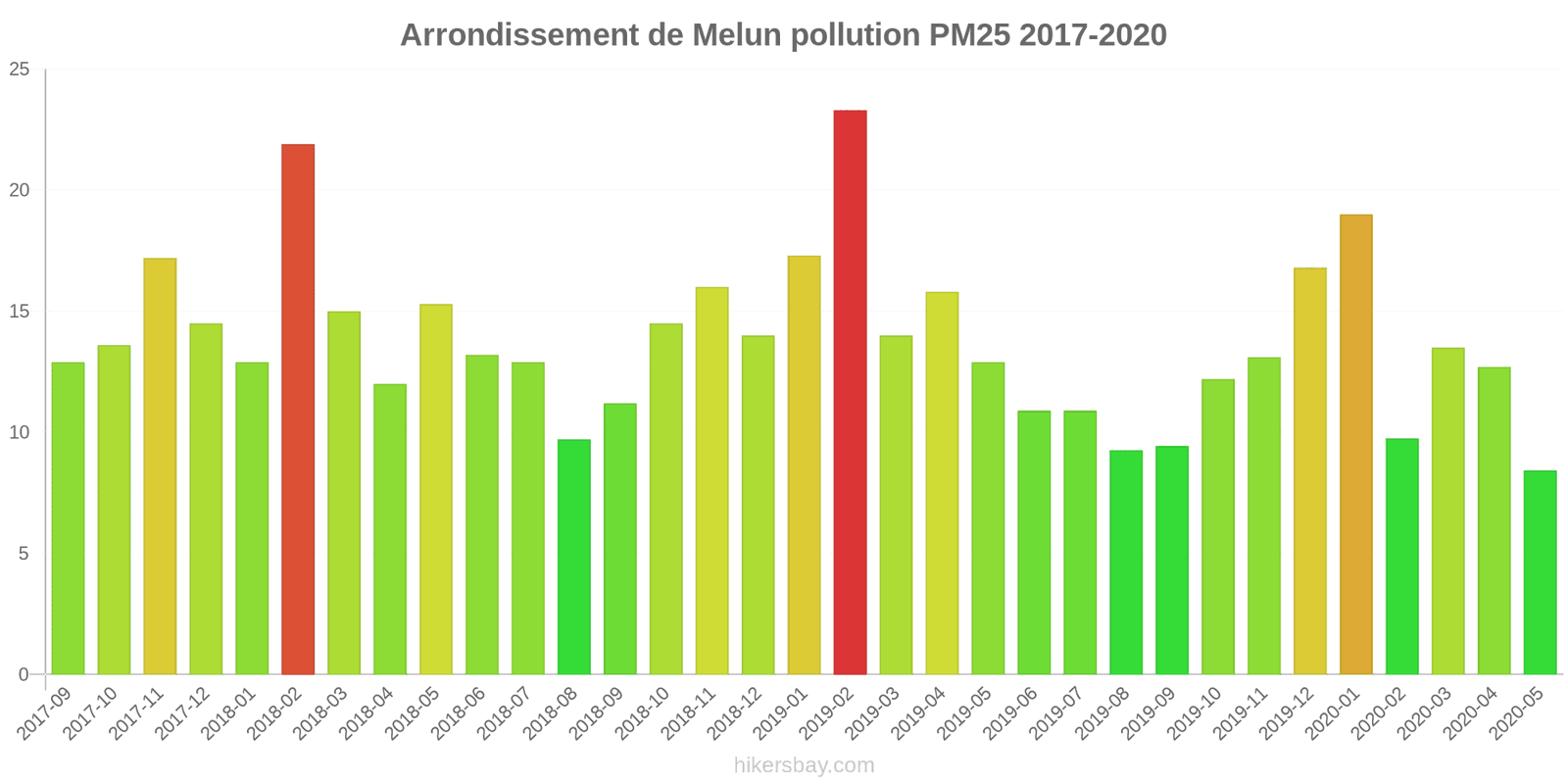 pollution pm25 hikersbay.com