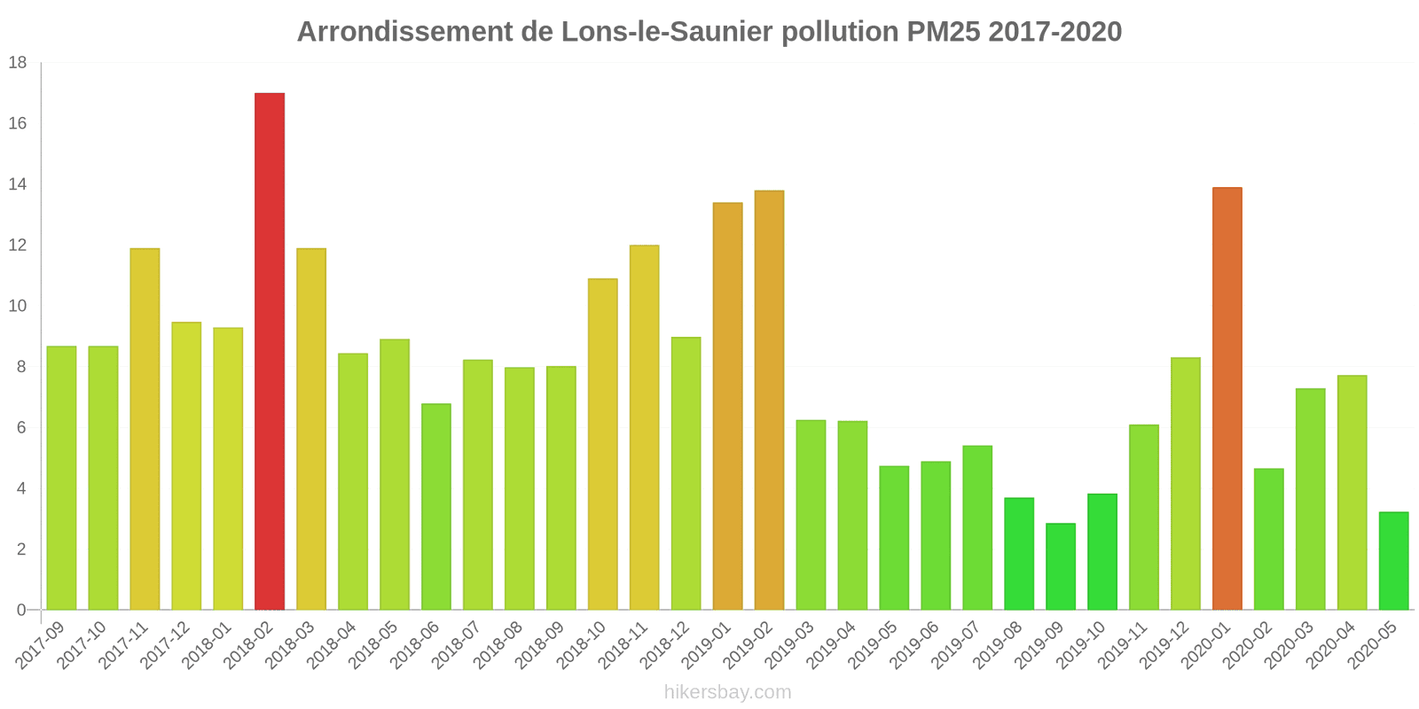 pollution pm25 hikersbay.com