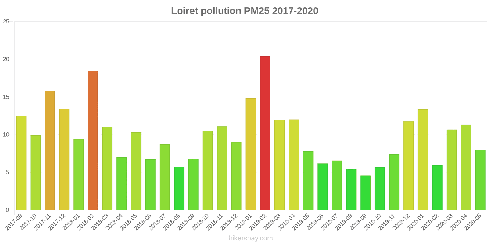 pollution pm25 hikersbay.com