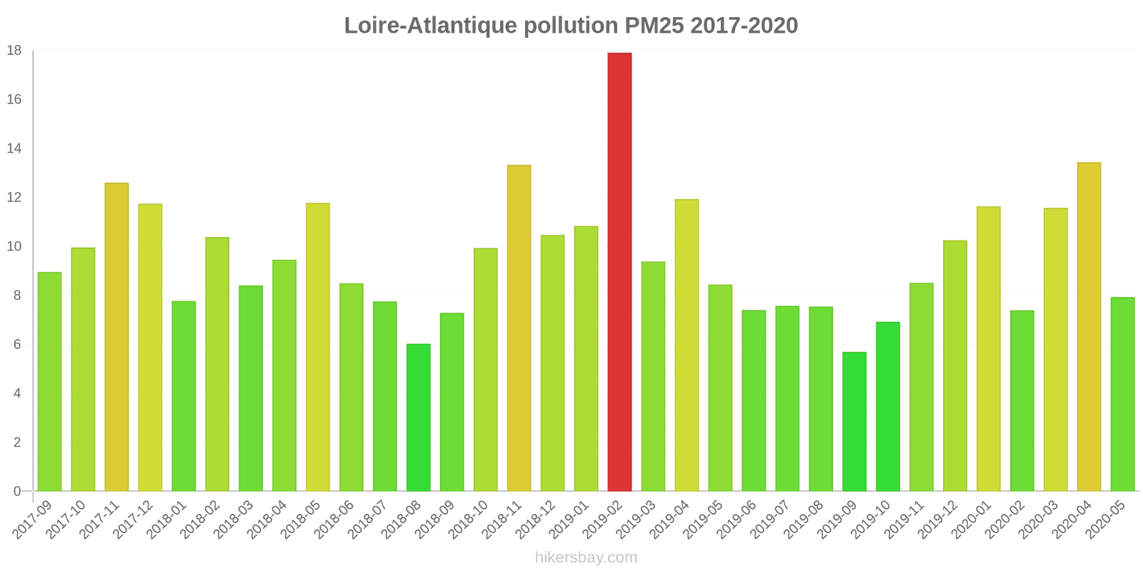 pollution pm25 hikersbay.com