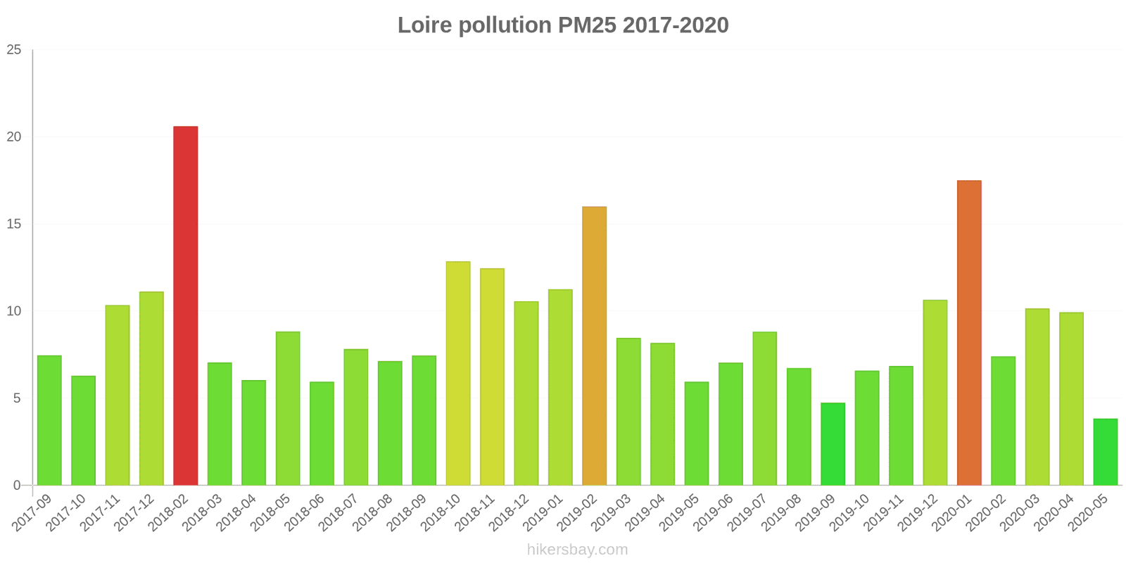 pollution pm25 hikersbay.com