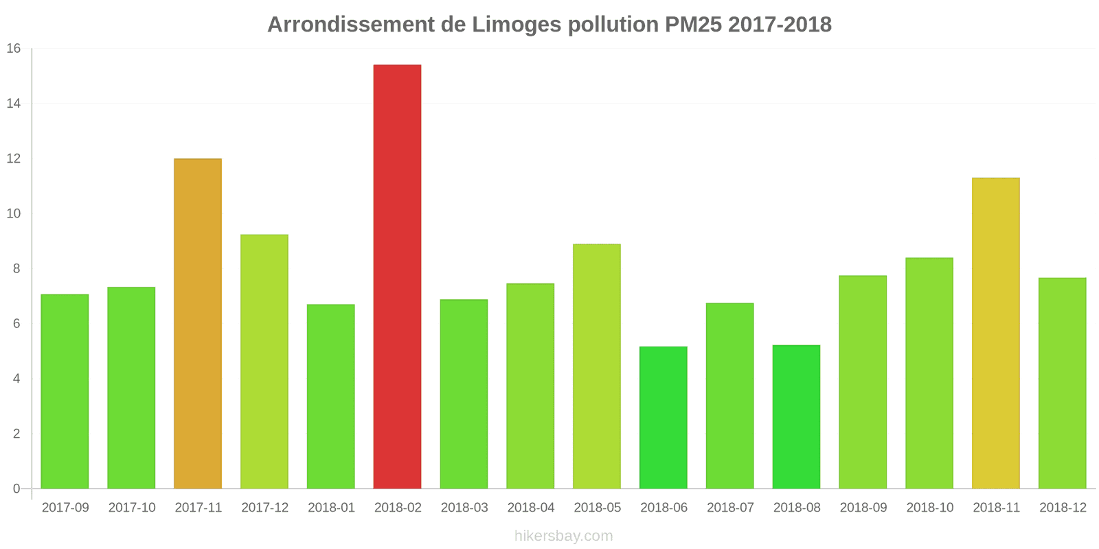 pollution pm25 hikersbay.com