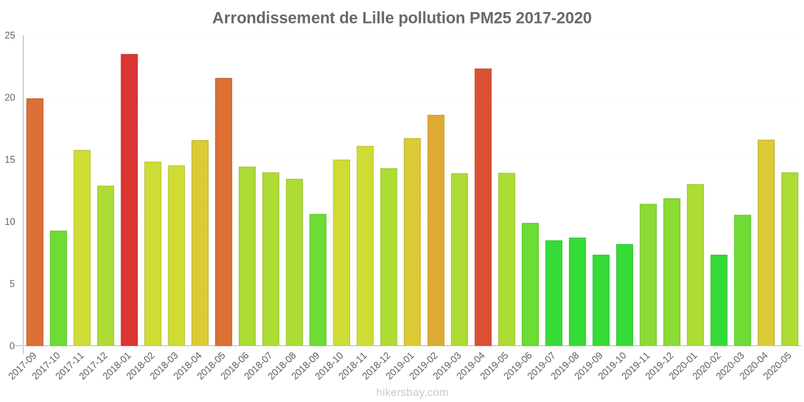 pollution pm25 hikersbay.com