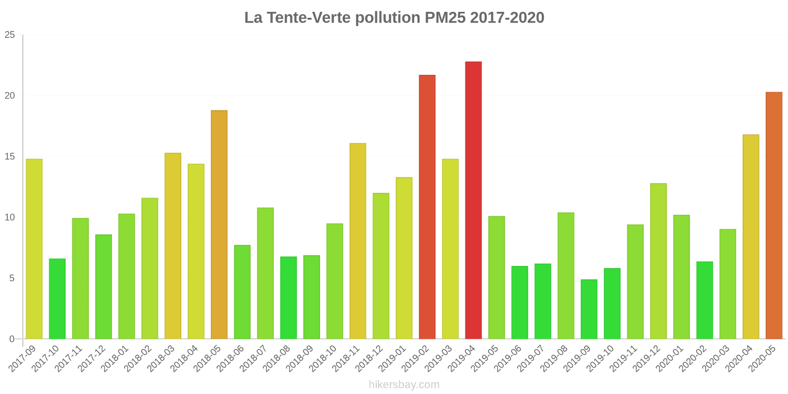 pollution pm25 hikersbay.com