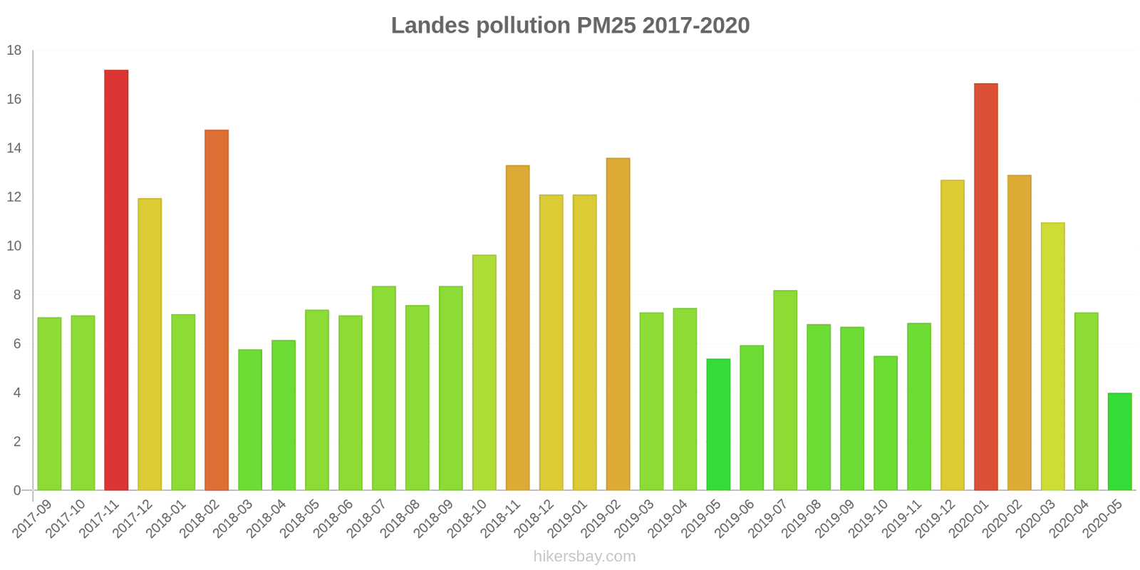 pollution pm25 hikersbay.com