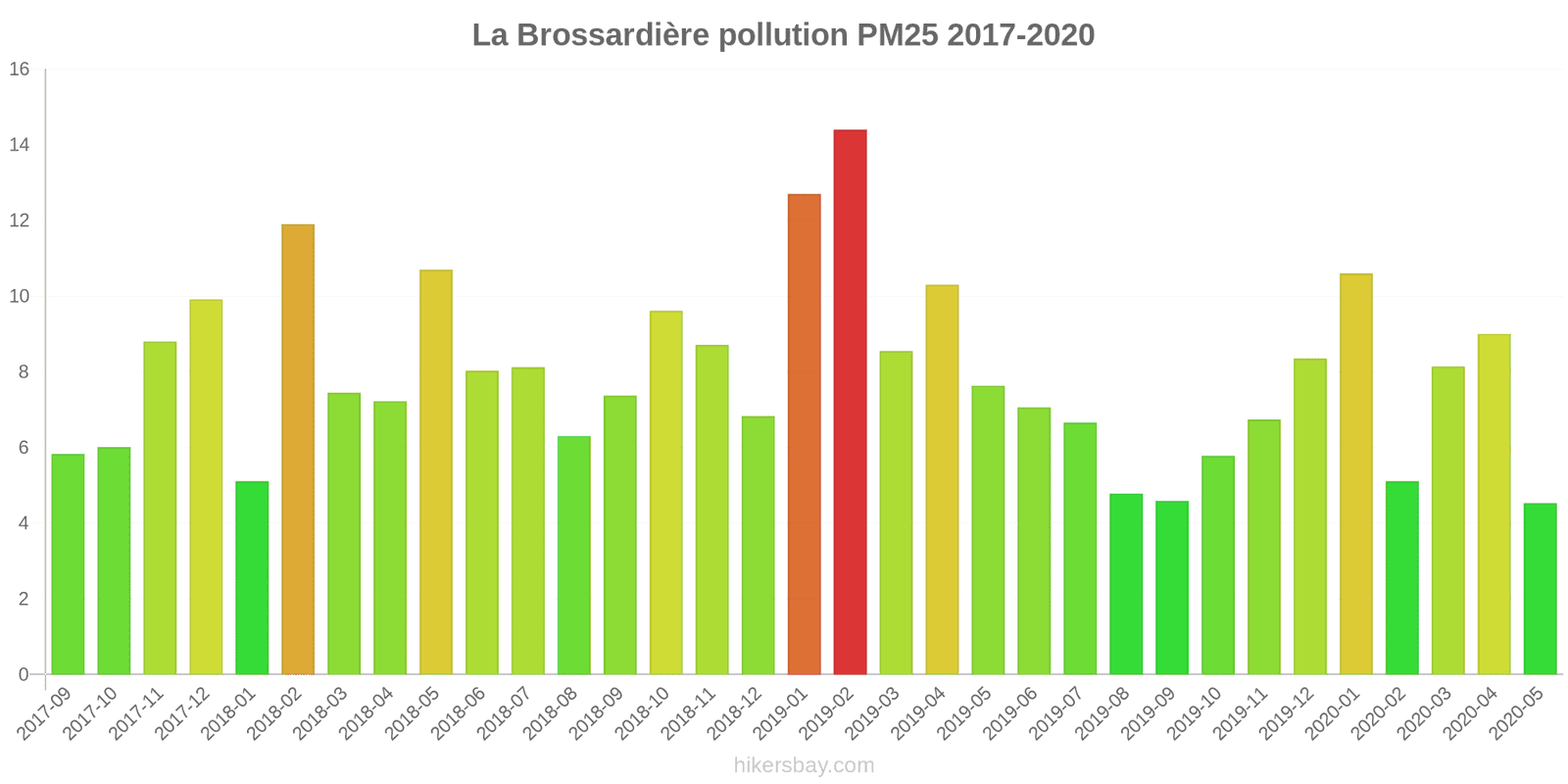 pollution pm25 hikersbay.com