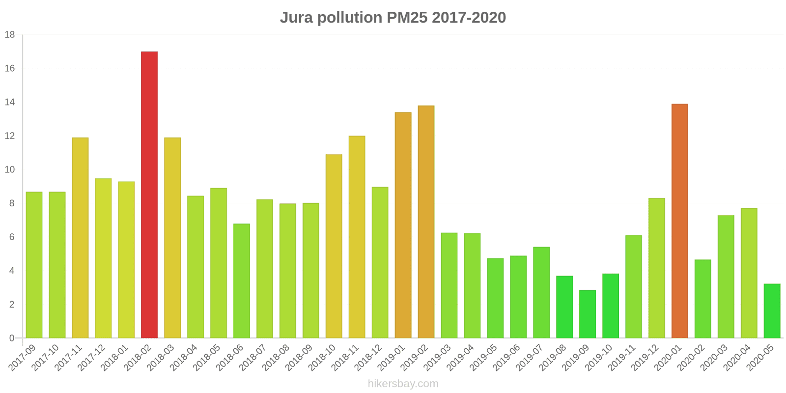pollution pm25 hikersbay.com
