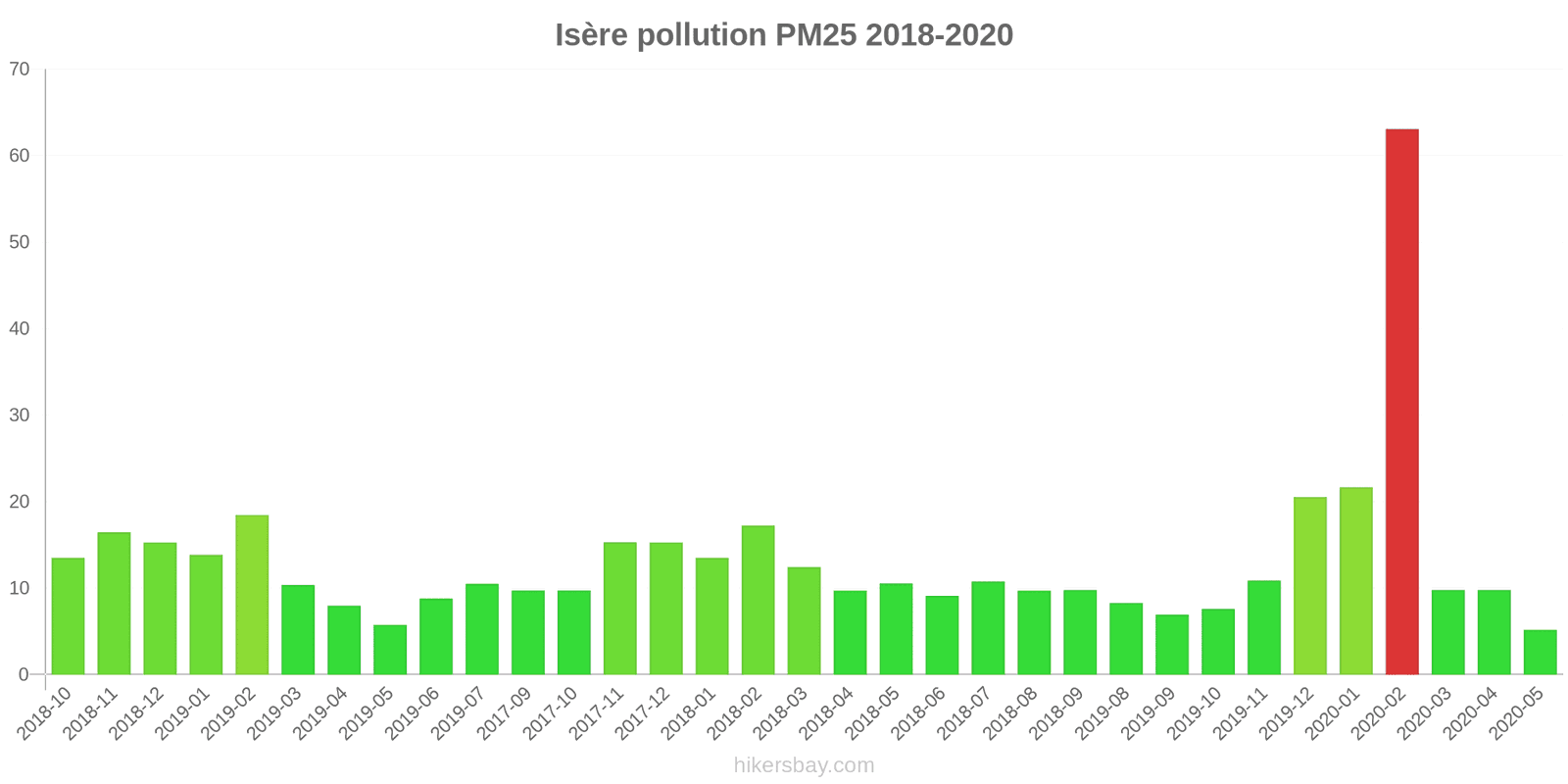 pollution pm25 hikersbay.com