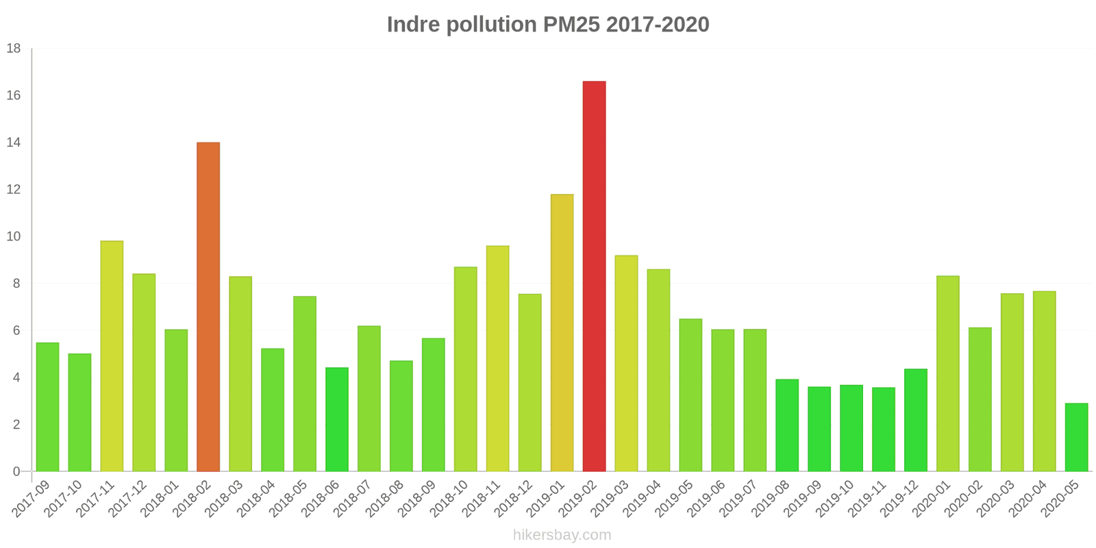 pollution pm25 hikersbay.com