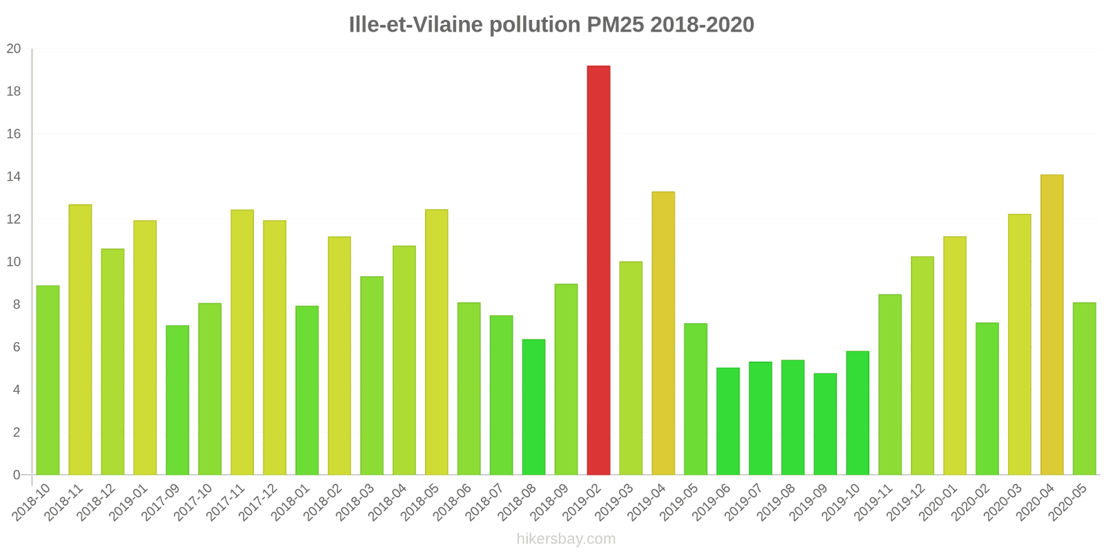 pollution pm25 hikersbay.com