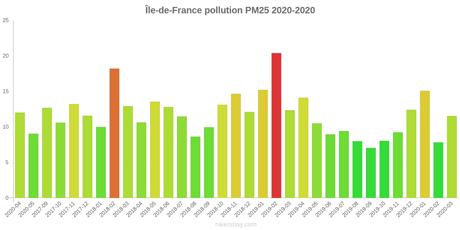 pollution pm25 hikersbay.com