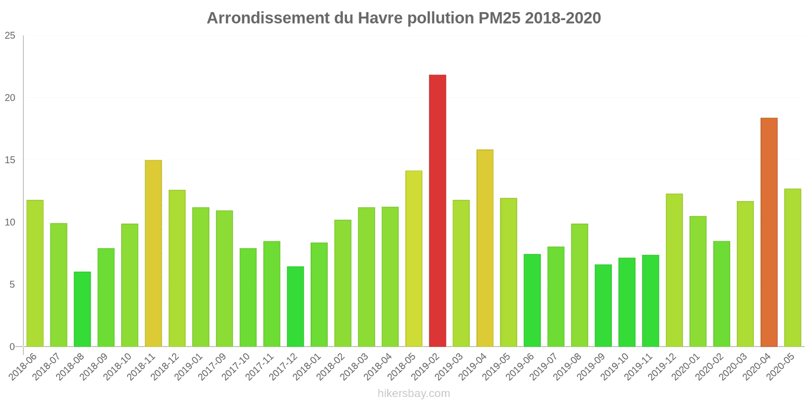 pollution pm25 hikersbay.com