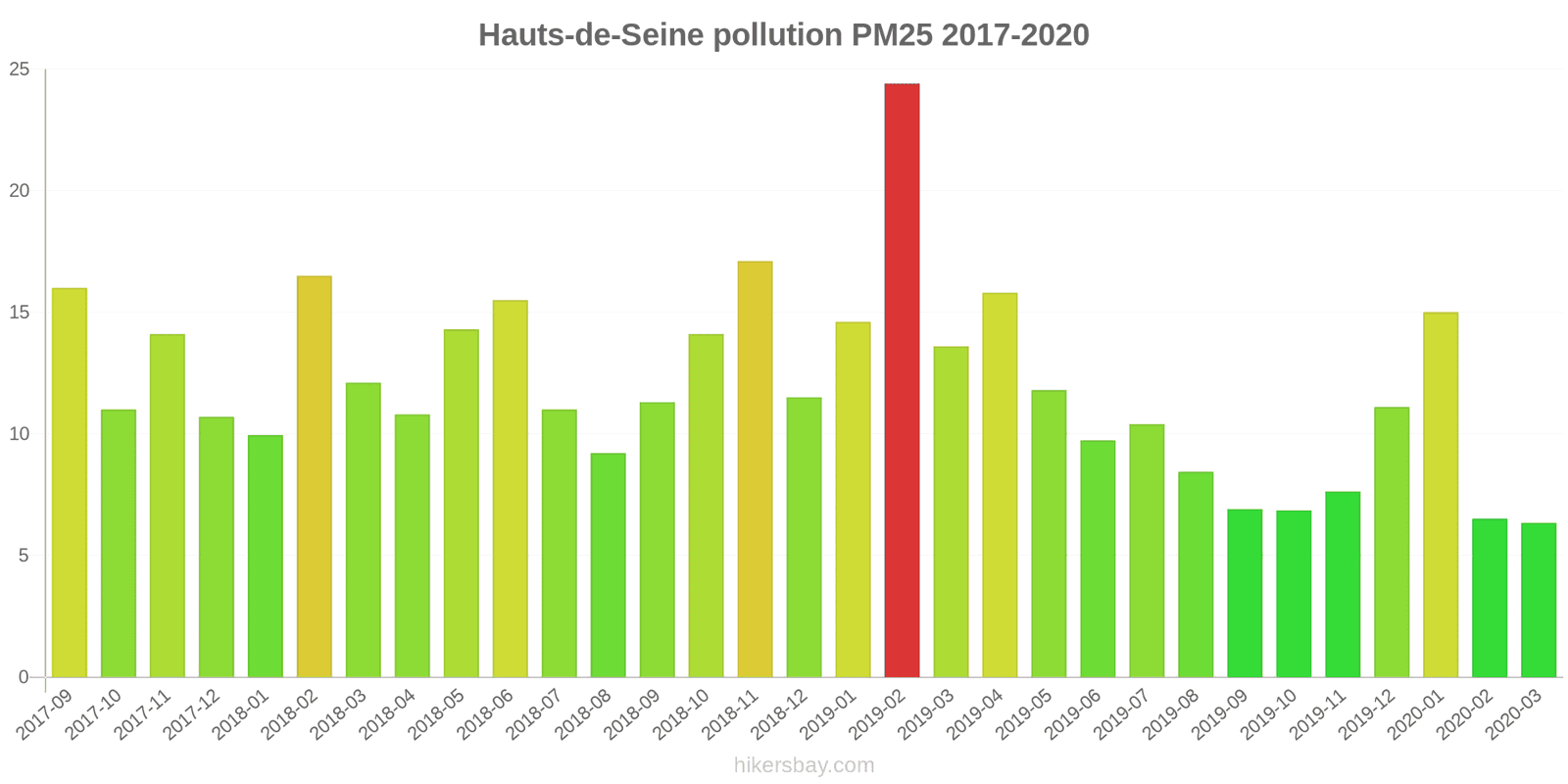 pollution pm25 hikersbay.com
