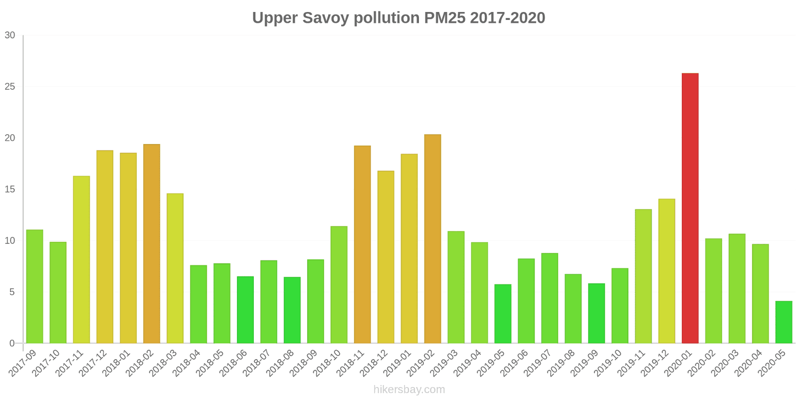 pollution pm25 hikersbay.com