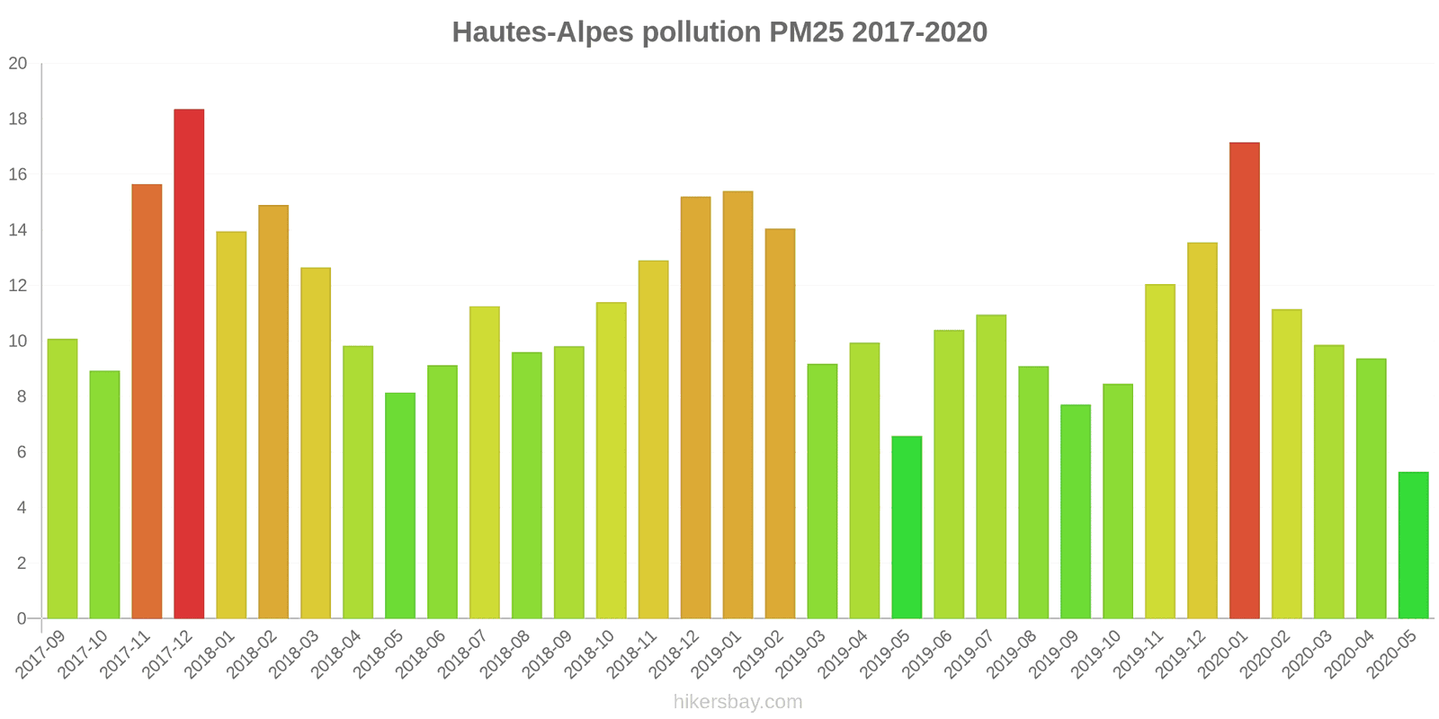pollution pm25 hikersbay.com