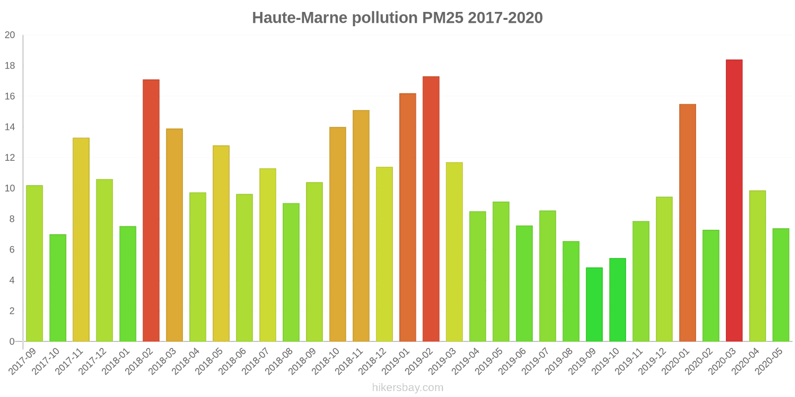 pollution pm25 hikersbay.com