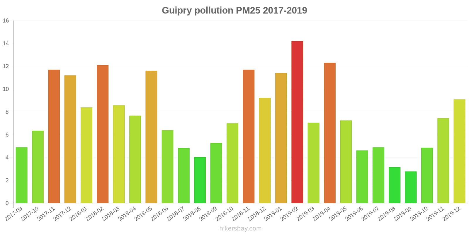 pollution pm25 hikersbay.com