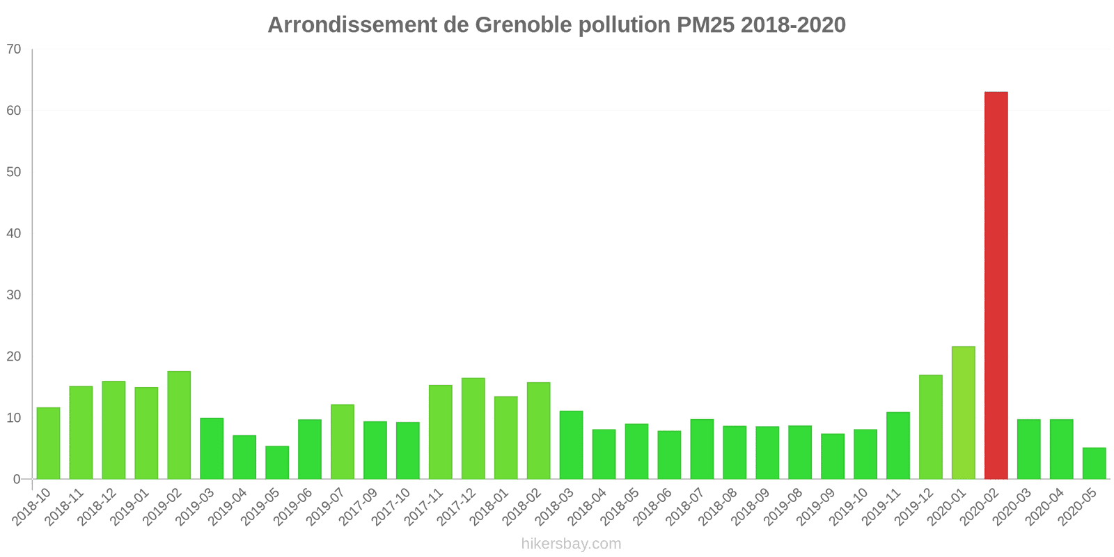 pollution pm25 hikersbay.com