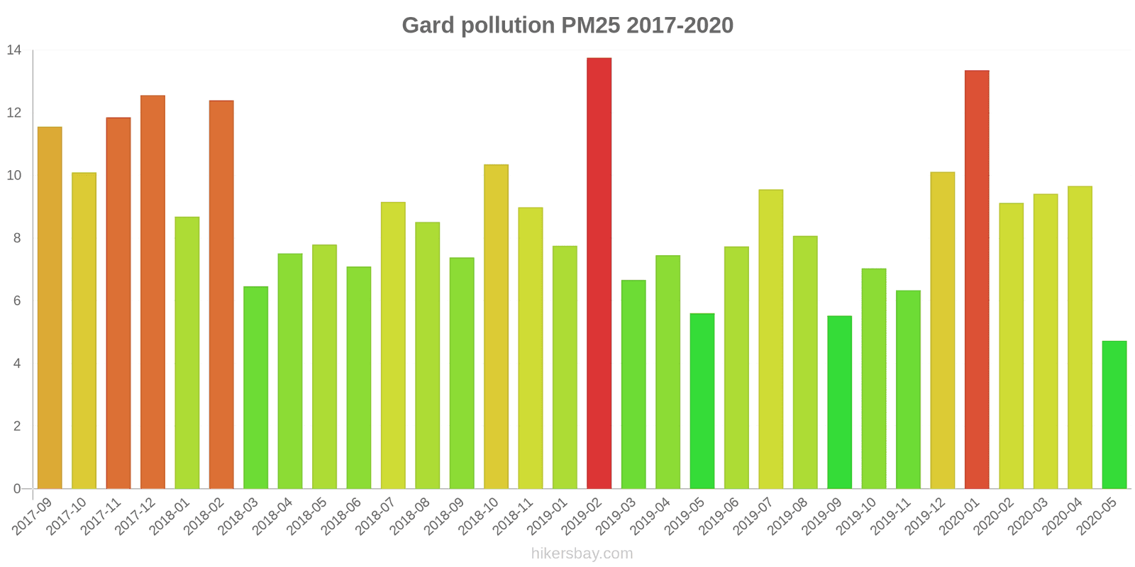 pollution pm25 hikersbay.com