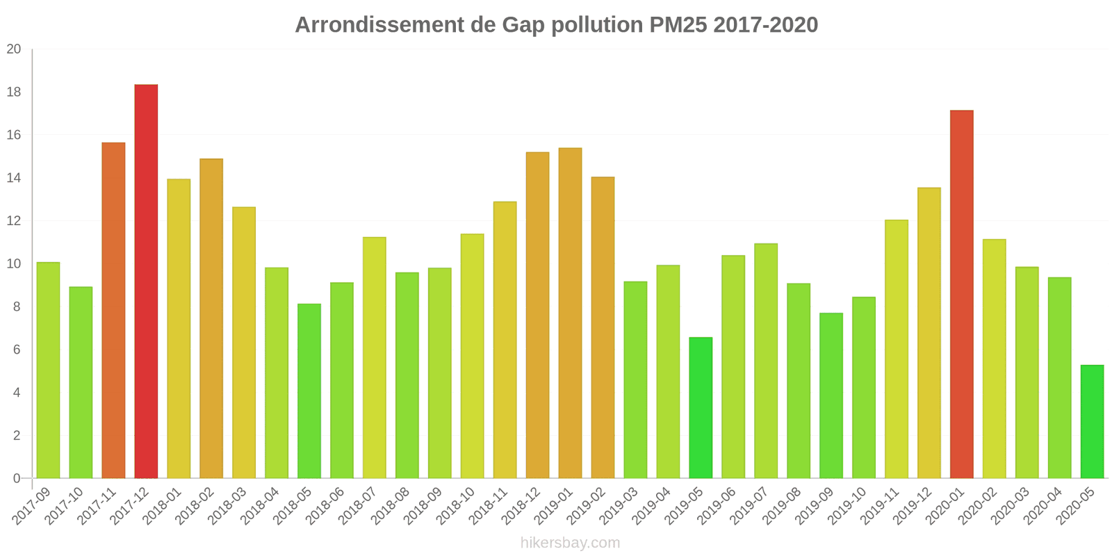 pollution pm25 hikersbay.com