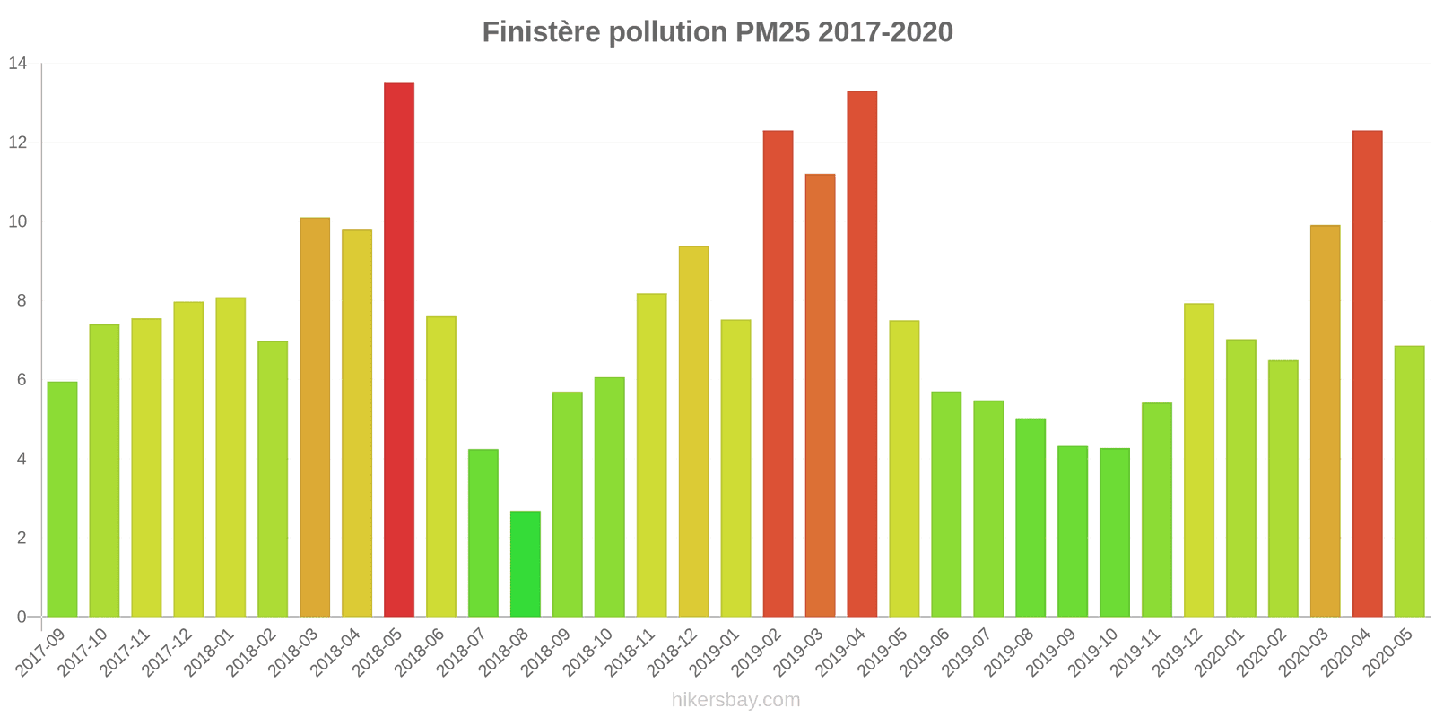 pollution pm25 hikersbay.com