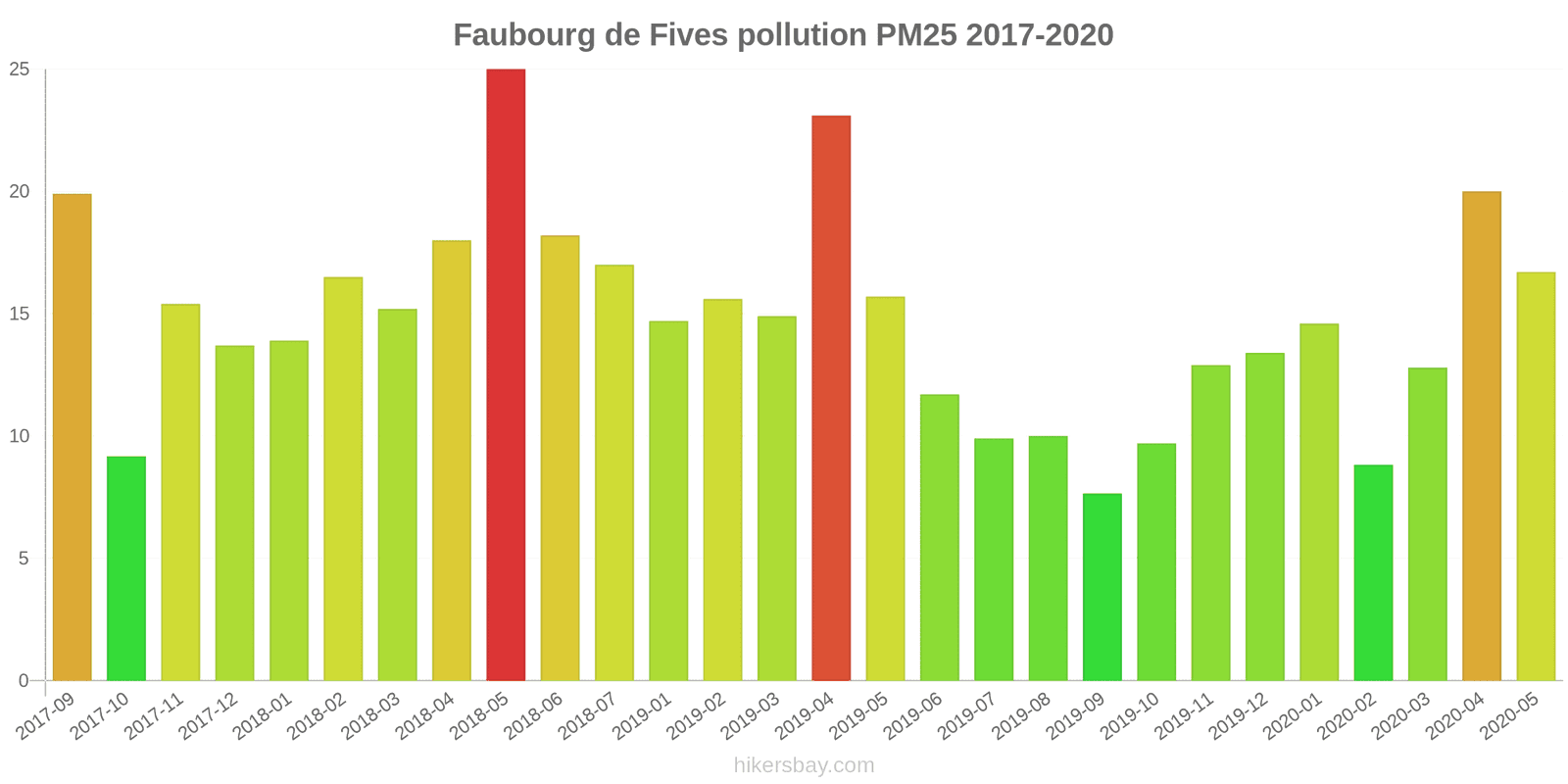 pollution pm25 hikersbay.com
