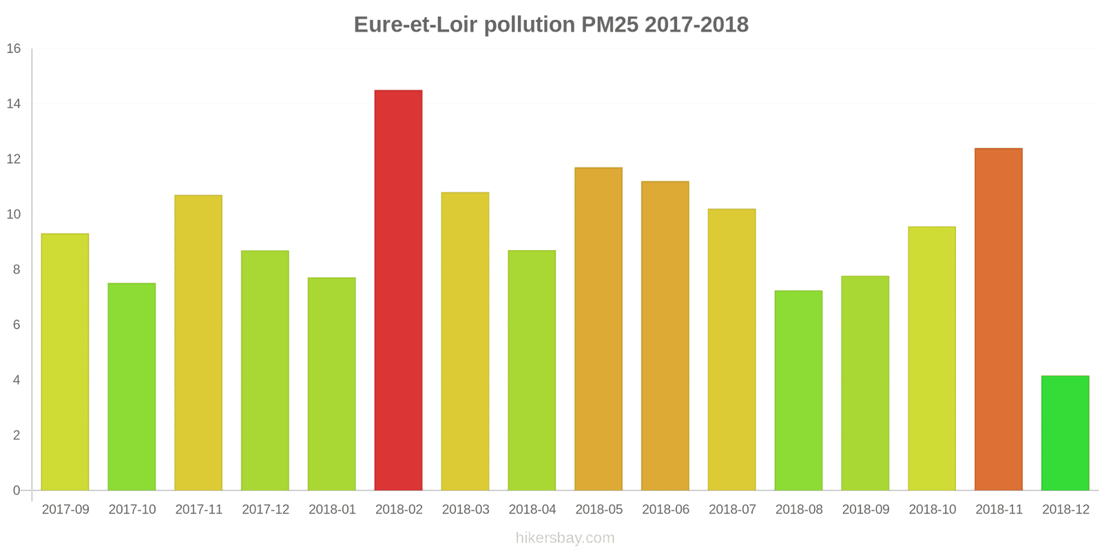pollution pm25 hikersbay.com