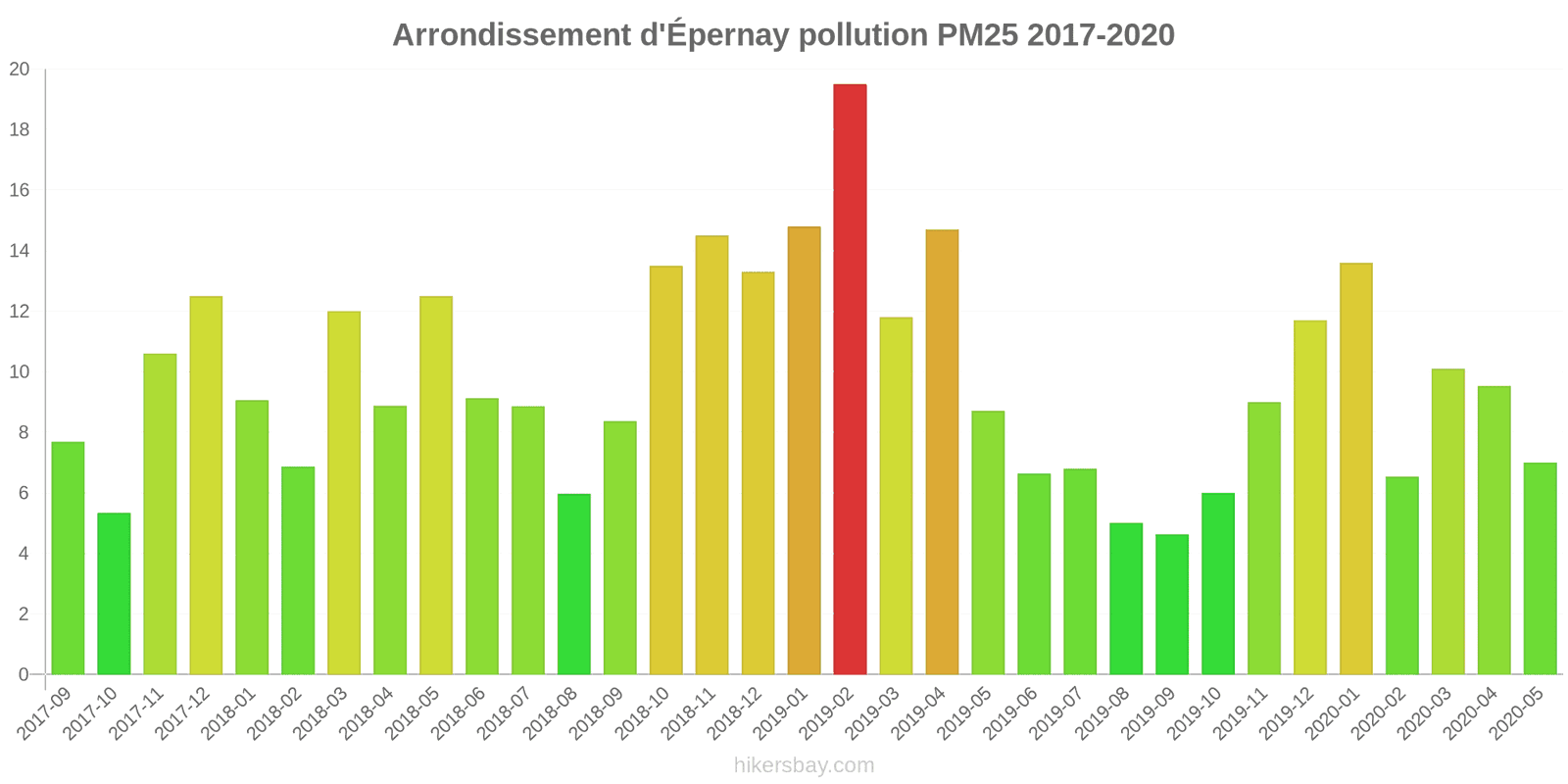 pollution pm25 hikersbay.com