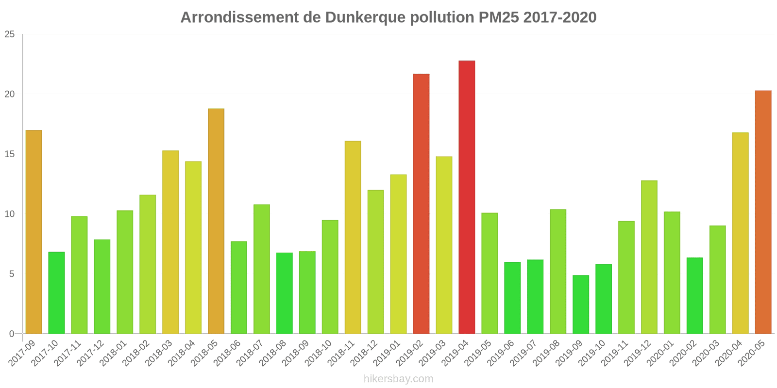 pollution pm25 hikersbay.com