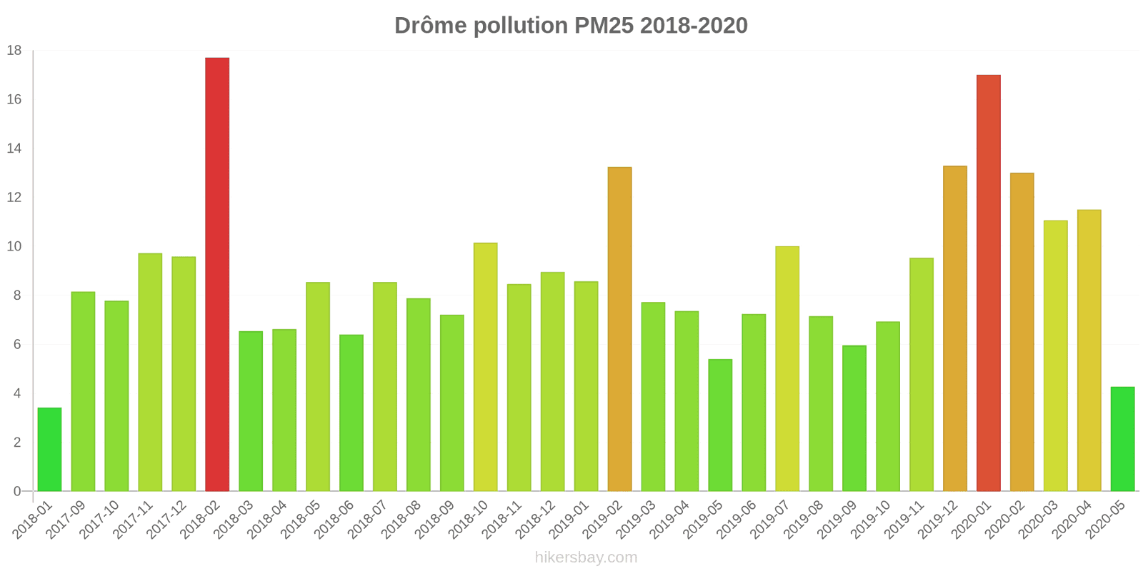 pollution pm25 hikersbay.com
