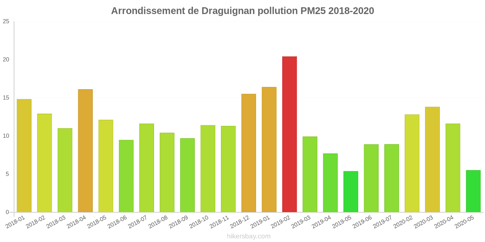 pollution pm25 hikersbay.com