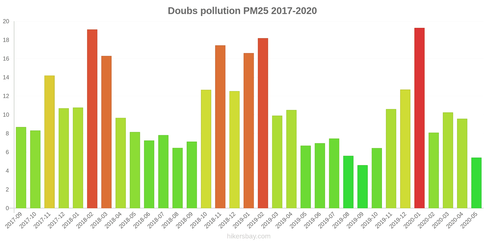 pollution pm25 hikersbay.com