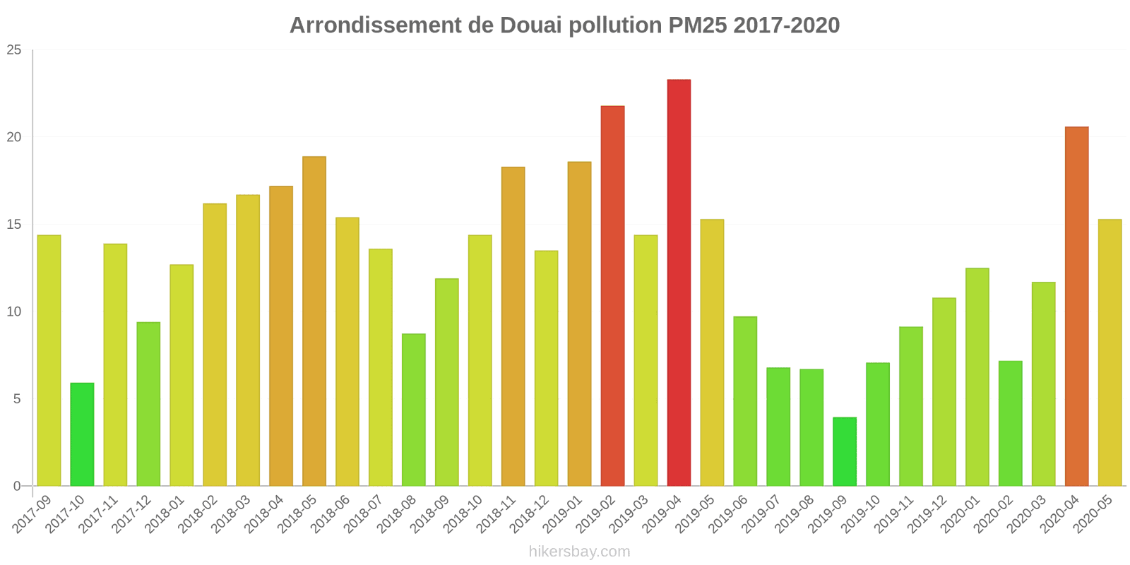 pollution pm25 hikersbay.com
