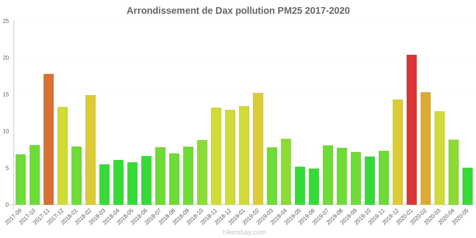 pollution pm25 hikersbay.com