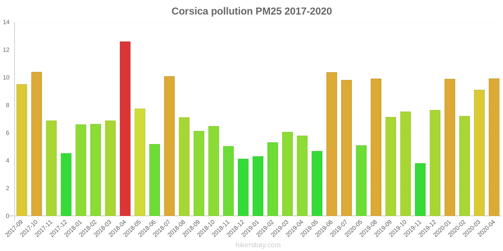 pollution pm25 hikersbay.com