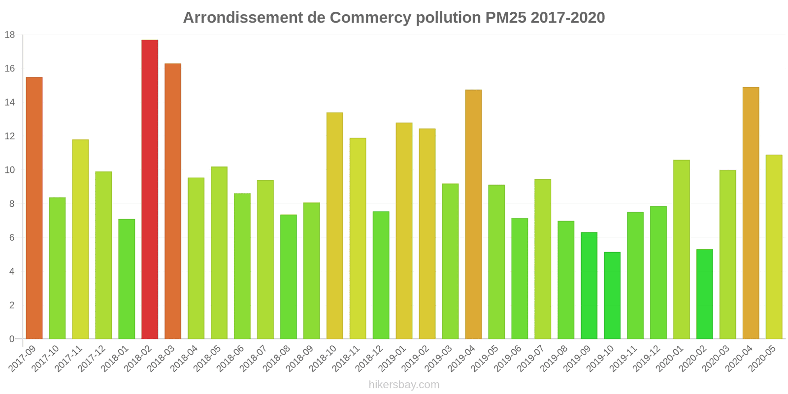 pollution pm25 hikersbay.com