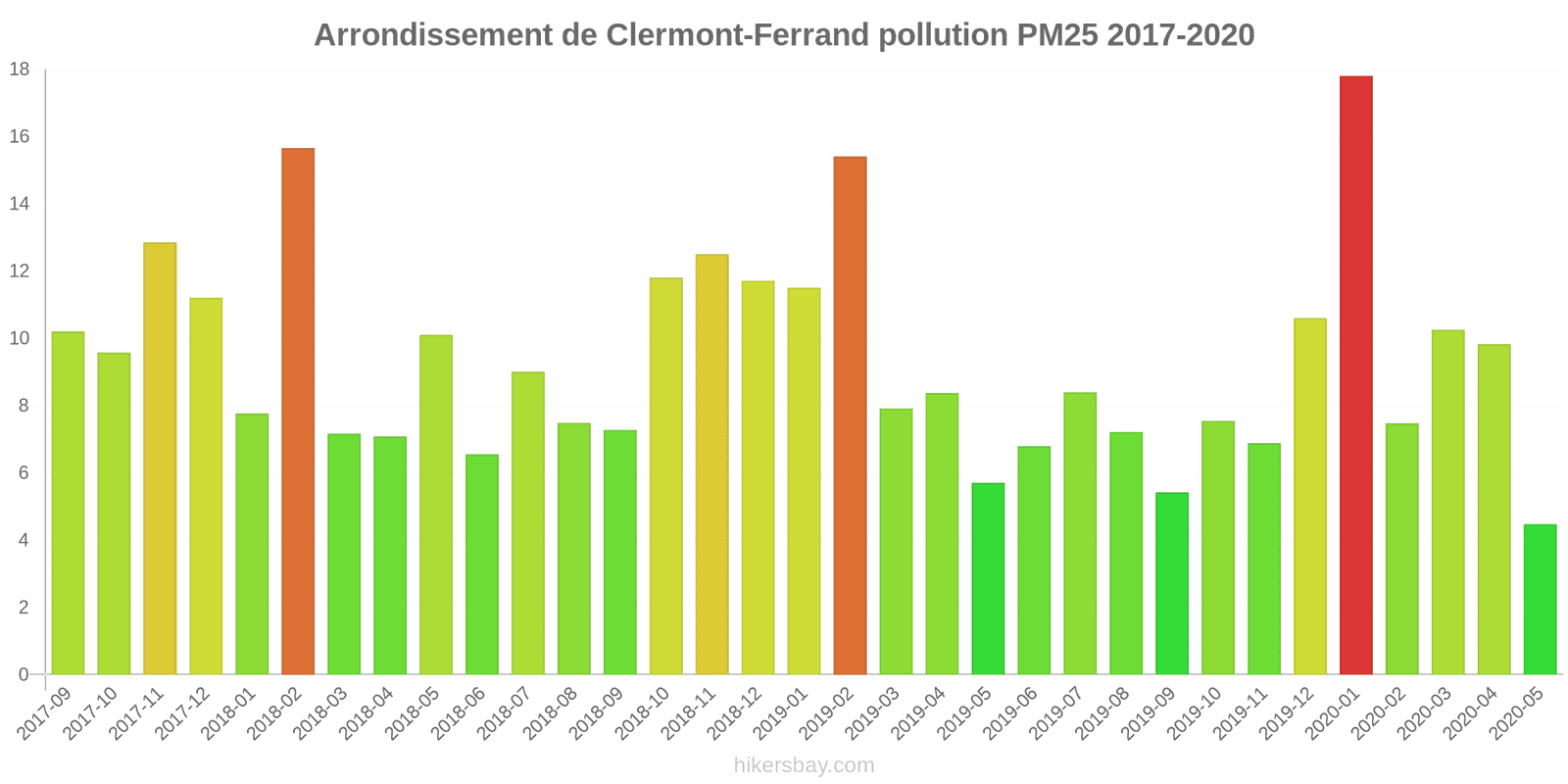 pollution pm25 hikersbay.com