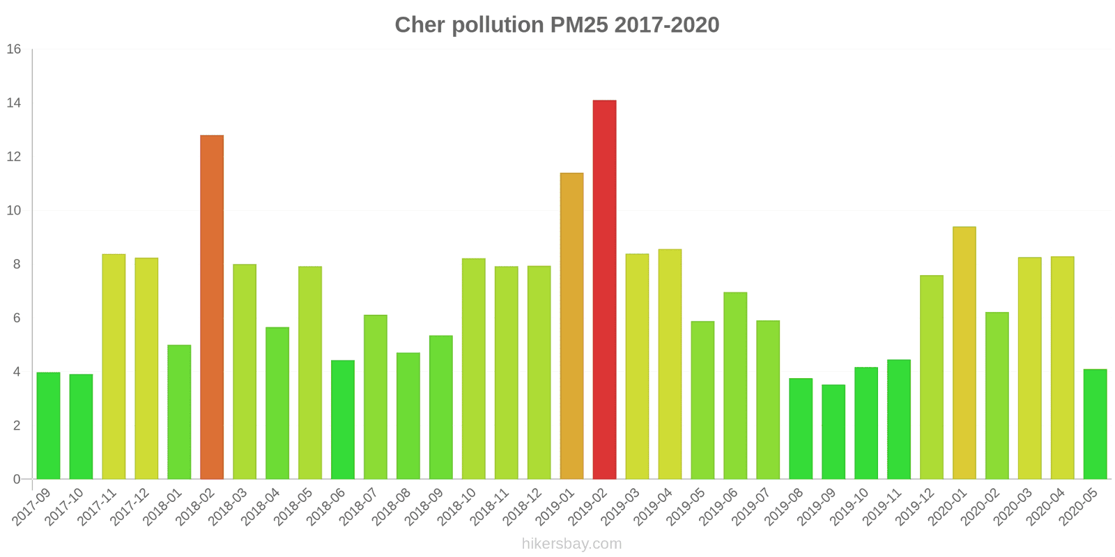 pollution pm25 hikersbay.com