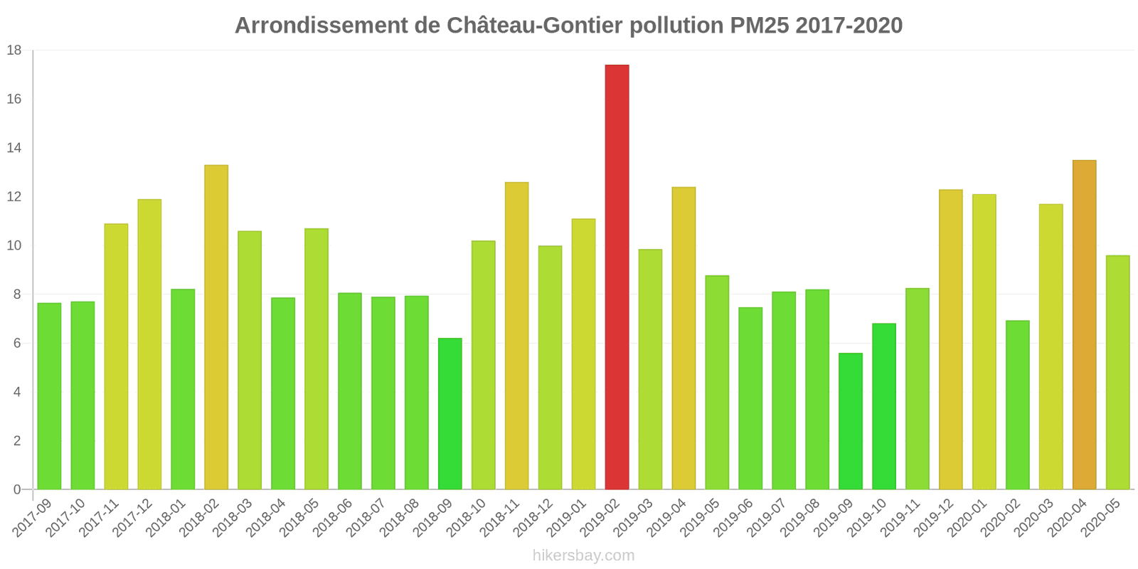 pollution pm25 hikersbay.com