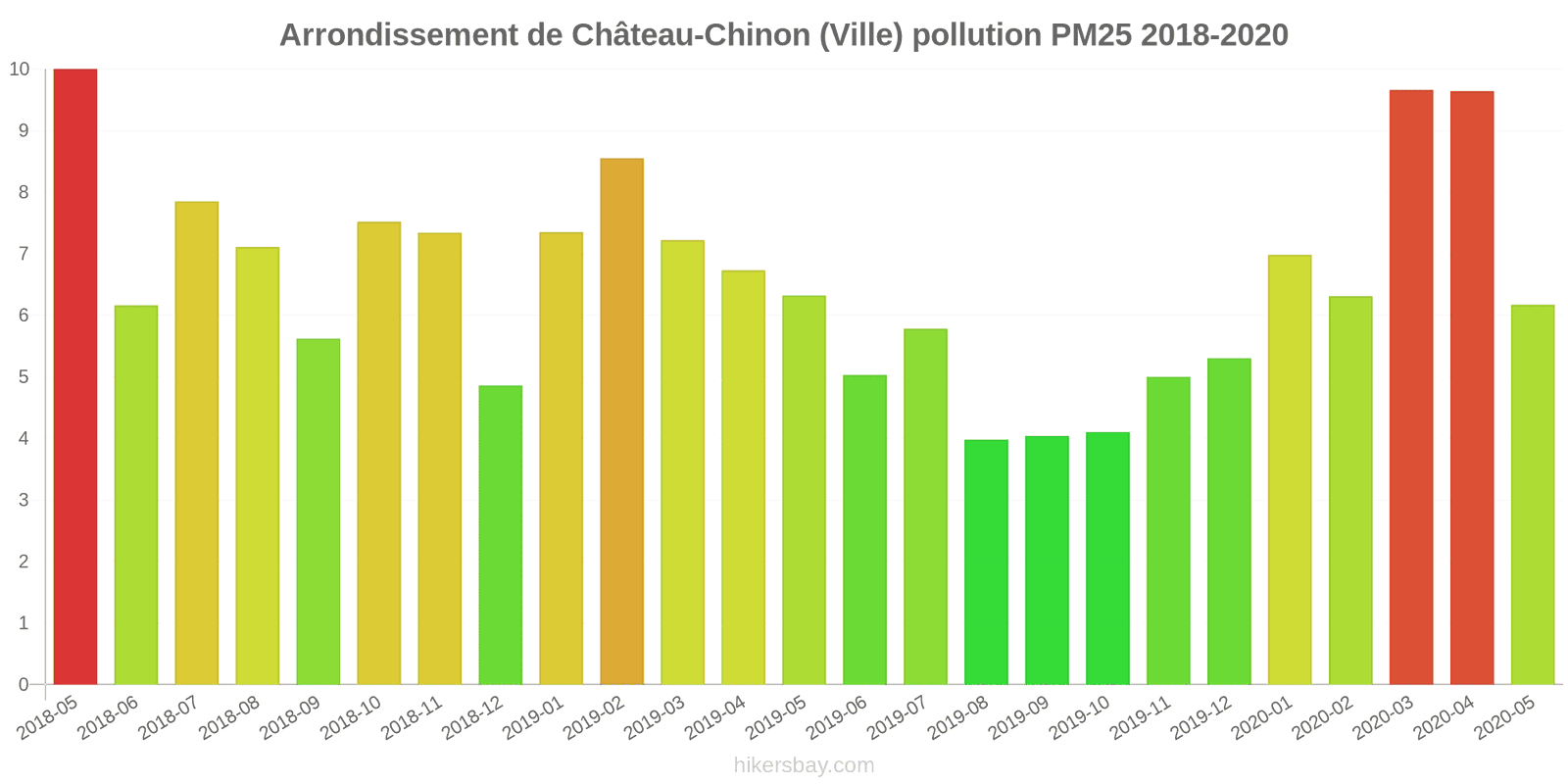 pollution pm25 hikersbay.com