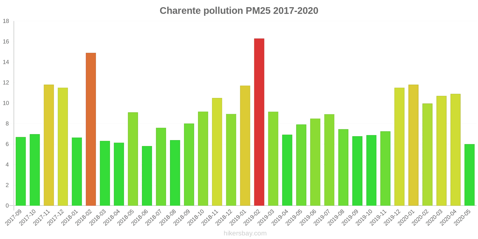 pollution pm25 hikersbay.com