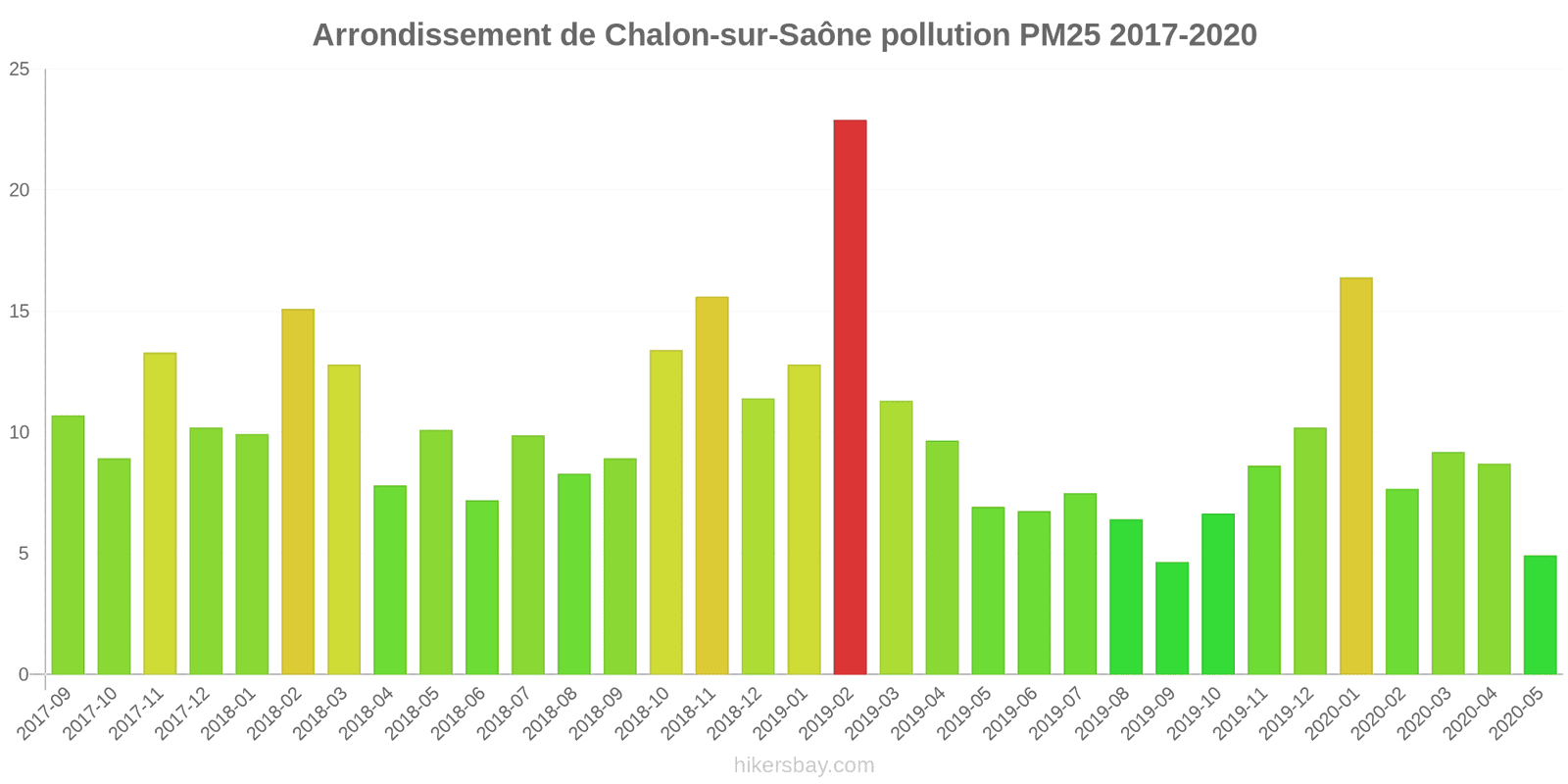 pollution pm25 hikersbay.com