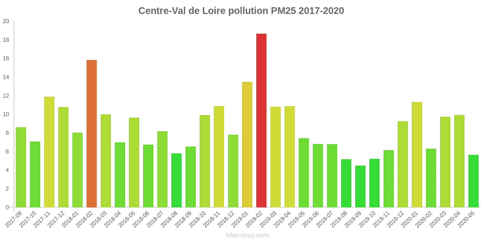pollution pm25 hikersbay.com