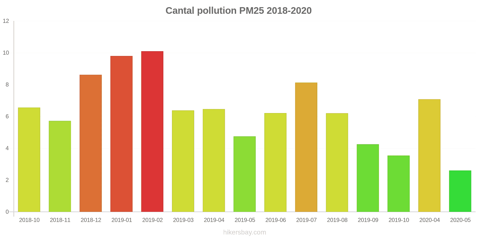 pollution pm25 hikersbay.com