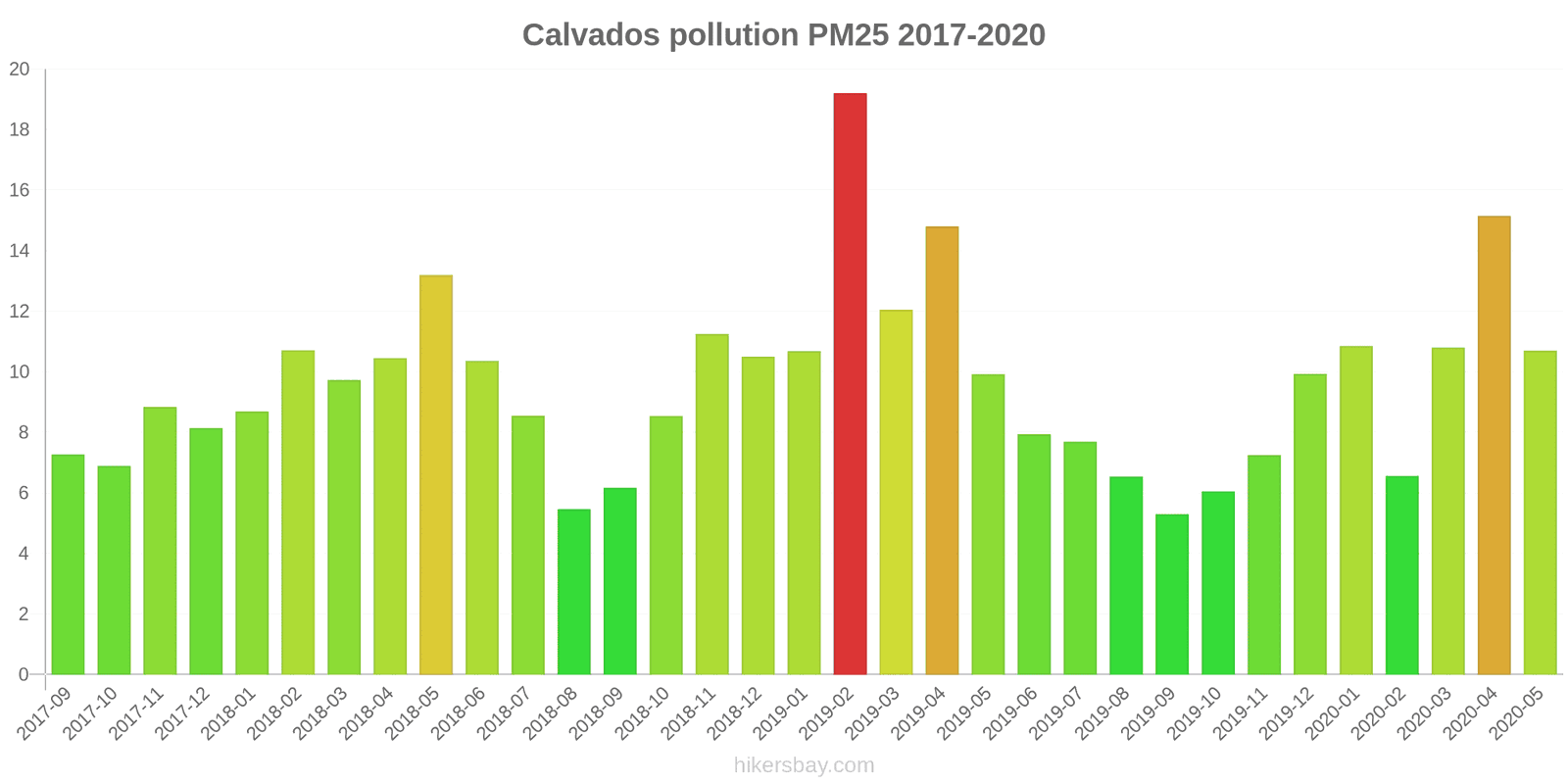 pollution pm25 hikersbay.com