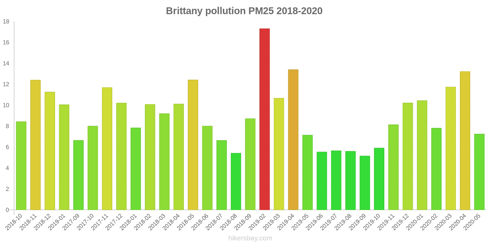 pollution pm25 hikersbay.com